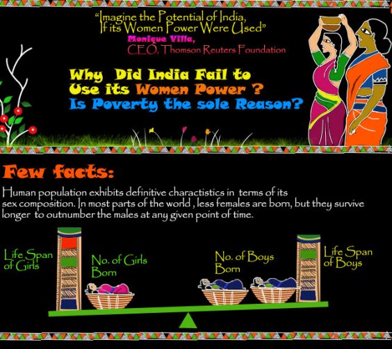 Status Of Indian Women (Infographic)