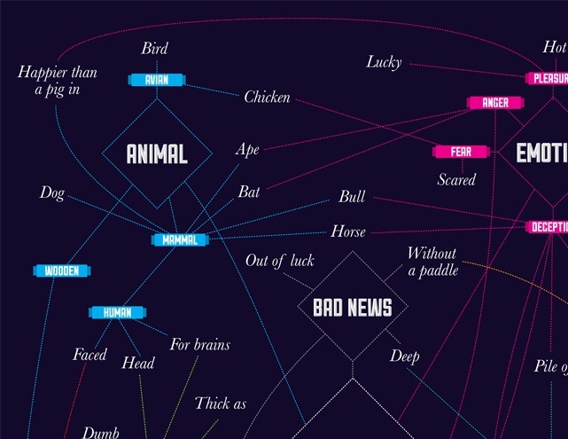 A Taxonomy of Shit (Infographic)