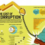 the cost of corruption