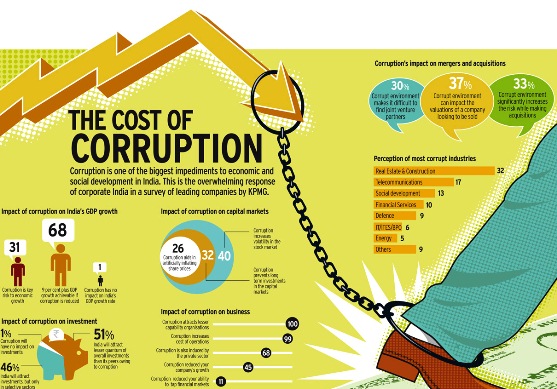 THE COST OF CORRUPTION (Infographic)