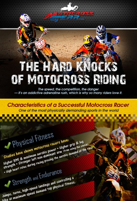 The Hard Knocks of Riding Motocross (Infographic)