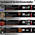 the history of the first person shooter