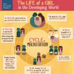 the life of a girl in the developing world