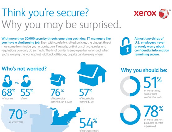 Think you’re secure? Why you may be surprised (Infographic)