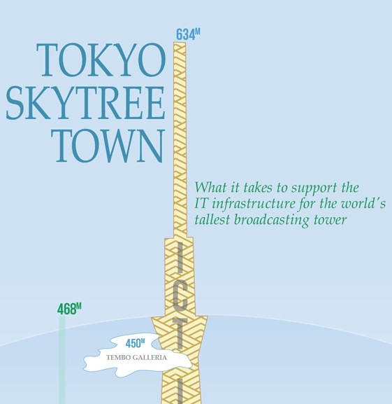 Tokyo Skytree Town Powered By NTT Communications (Infographic)