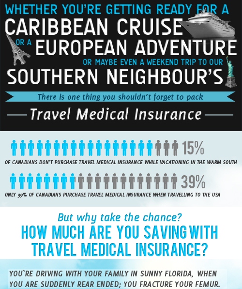 Travelling w/o Medical Insurance: Do You Realize How Much That Can Cost You? (Infographic)