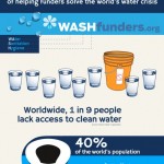 wash funders