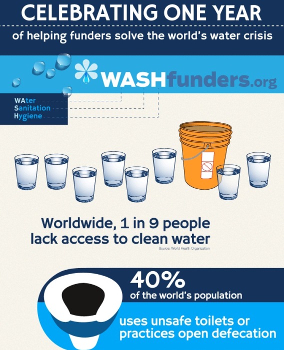 WASHFunders: Water, Sanitation, Hygiene (Infographic)