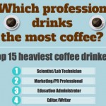 which profession drinks the most coffee