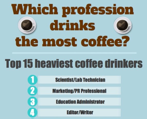 Which Profession Drinks the Most Coffee (Infographic)