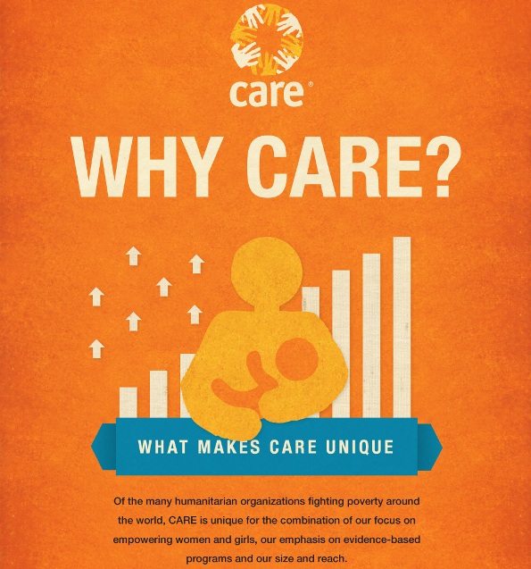 CARE: Why Care? (Infographic)