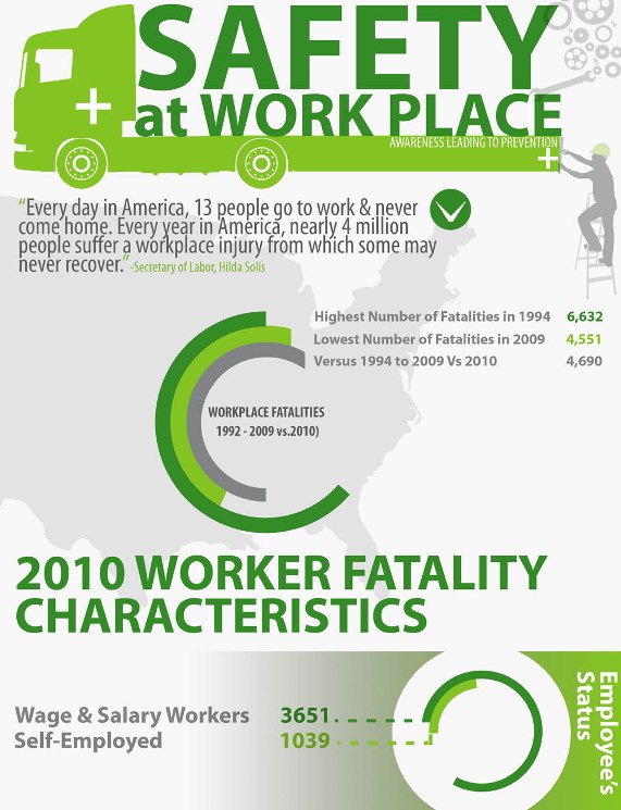 Work Place Safety (Infographic)