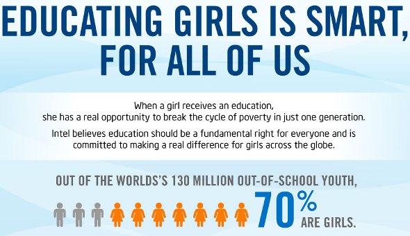 How Would the World Change if Every Girl Was Educated? (Infographic)