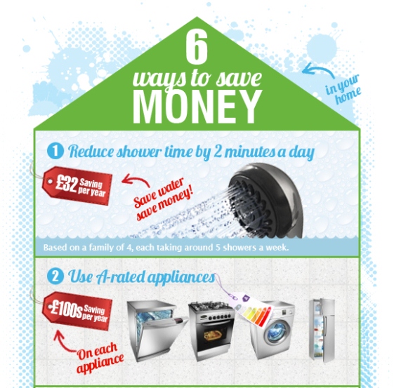 6 ways to save money at home (Infographic)