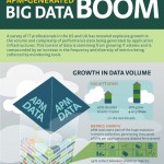 apm-generated-big-data-boom