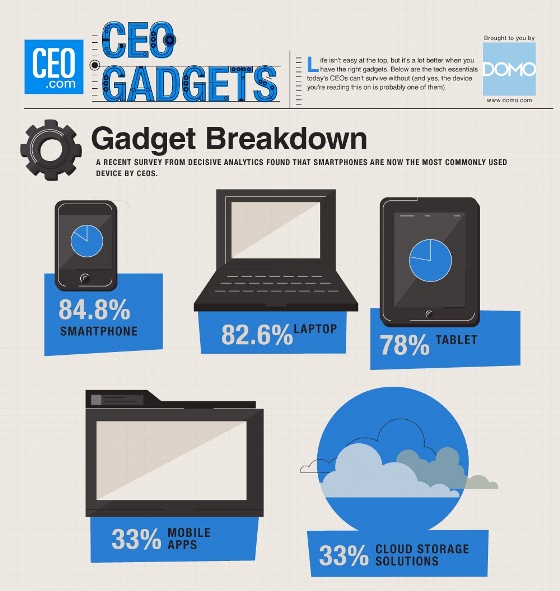 CEO Gadgets (Infographic)