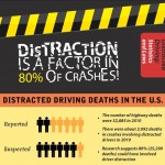 Distracted Driving Statistics 2012