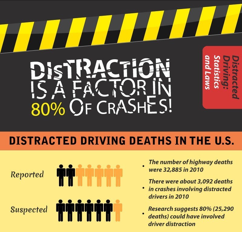 Distracted Driving Statistics 2012 (Infographic)