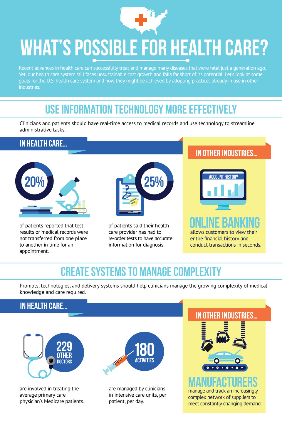 Top 5 Health Care Infographics