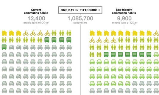 A Day with Less Driving (Infographic)
