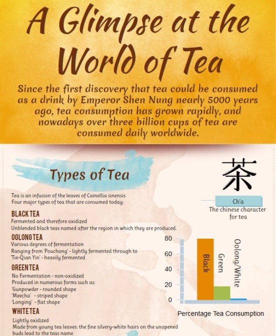 A Glimpse at the World of Tea (Infographic)