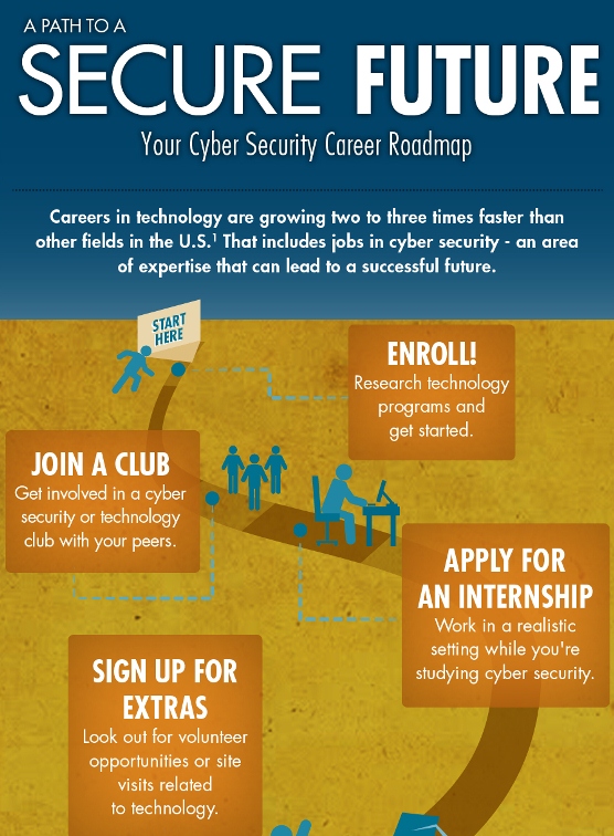 A Path to a Secure Future – Your Cyber Security Roadmap (Infographic)