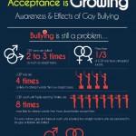 acceptance is growing awareness & effects of gay bullying