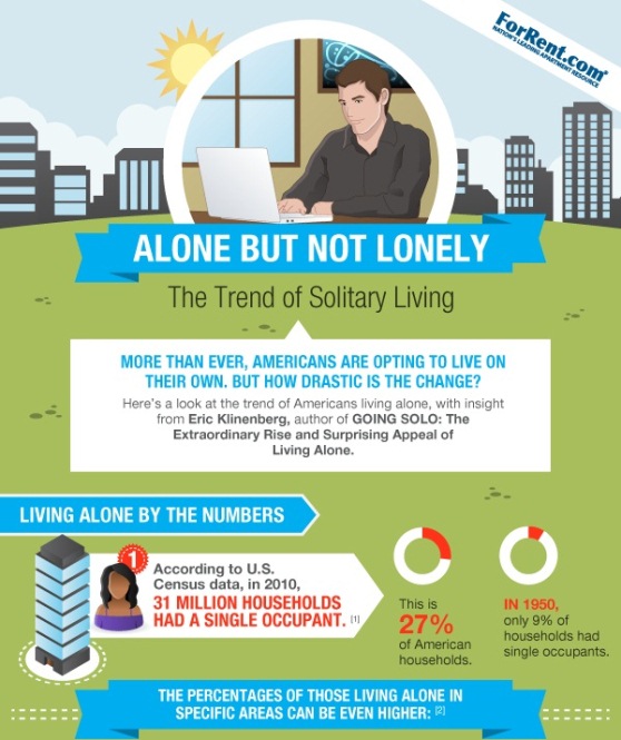 Alone But Not Lonely: The Trend of Solitary Living (Infographic)