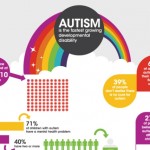 autism infographic