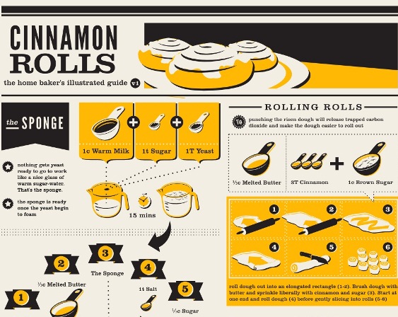 Baking Cinnamon Rolls (Infographic)