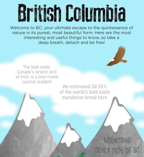 British Columbia (Infographic)