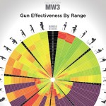 call of duty mw3 gun effectiveness by range