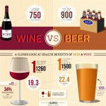 calories in wine vs beer