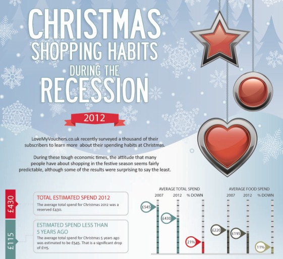 Christmas Shopping Habits In 2012 (Infographic)