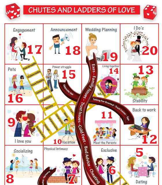 Chutes And Ladders Of Love