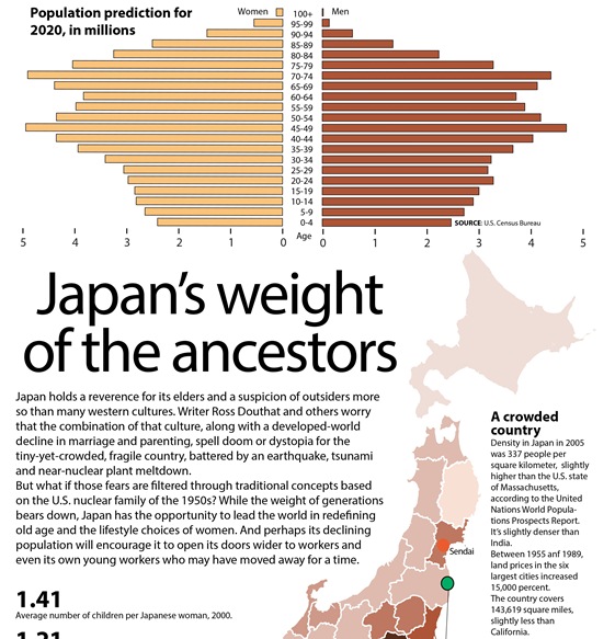 Class project (Infographic)