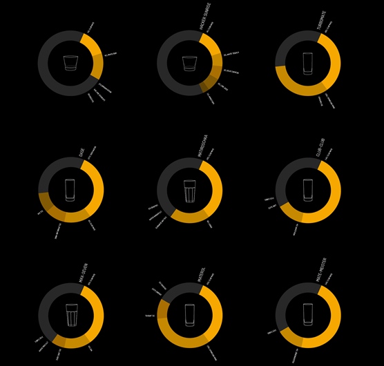 Club Mate Cocktail Card (Infographic)