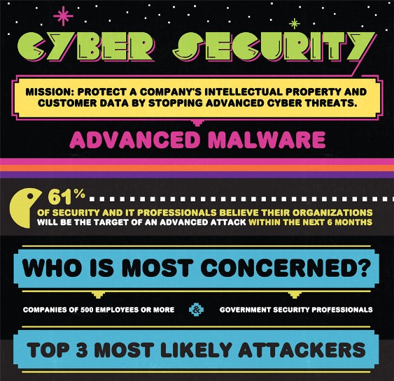 Top 10 Cyber Security Infographics