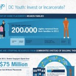 dc youth invest or incarcerate