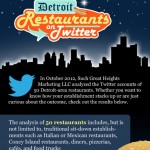 detroit restaurants on twitter 2012