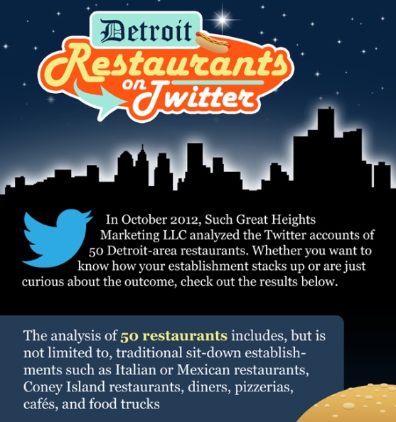 Detroit Restaurants on Twitter 2012 (Infographic)