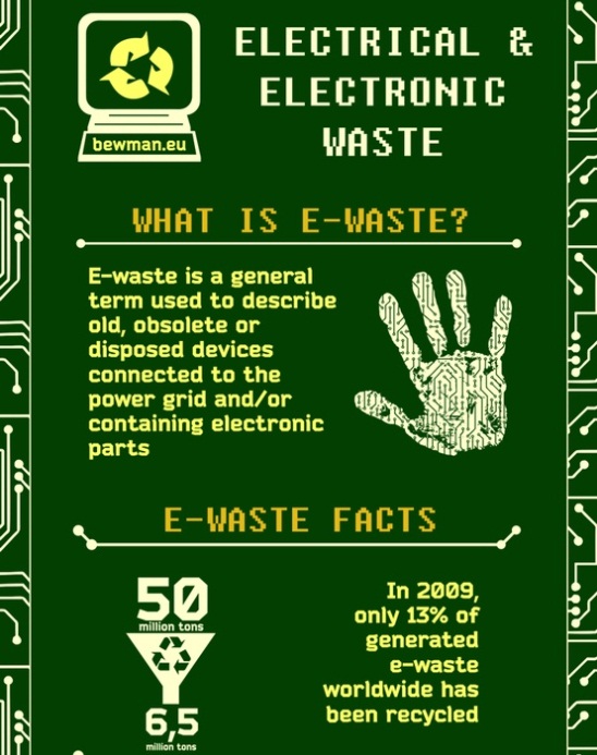 Top 5 E-Waste Infographics