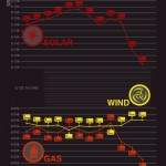 energy rates 2011