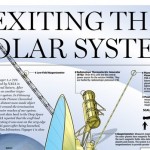 exiting the solar system
