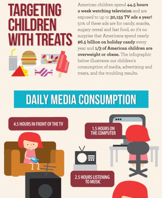 Effects of Advertising on Children: Both, The Good and the 