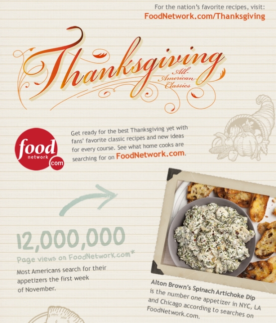 Food Network’s Thanksgiving Search (Infographic)