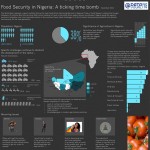 food security in nigeria