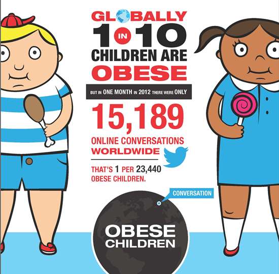 Top 5 Childhood Obesity Infographics