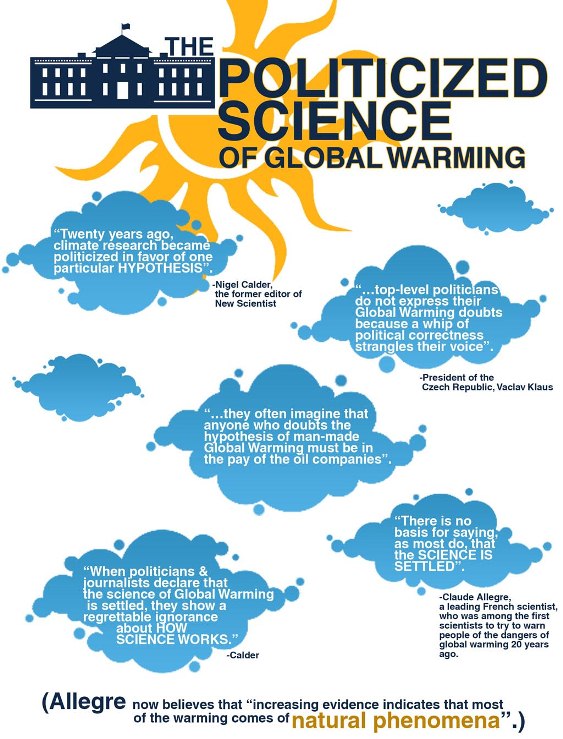 Global warming (Infographic)