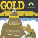 gold mining supply